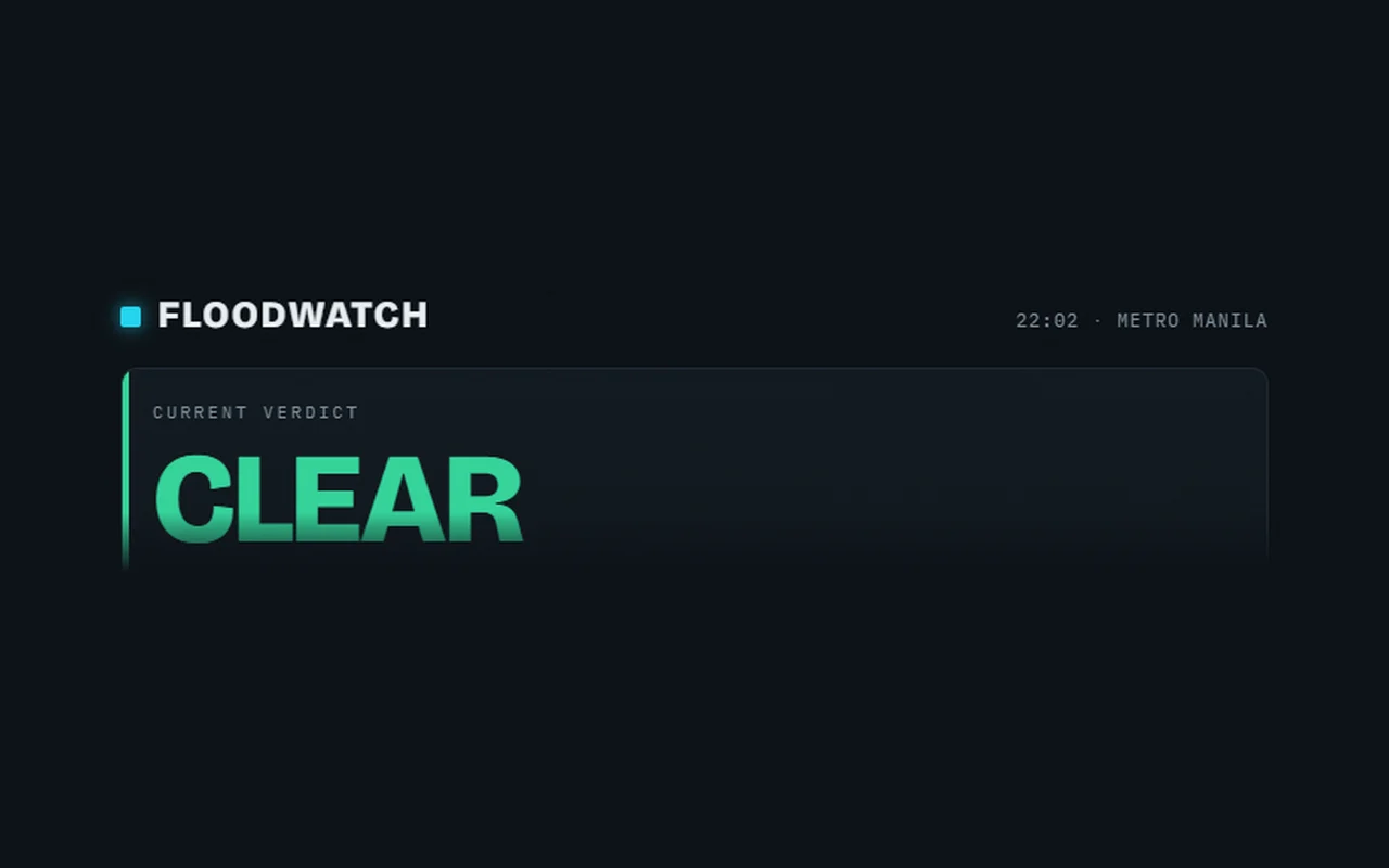 FloodWatch: The live verdict, worked out from river gauges every few minutes.